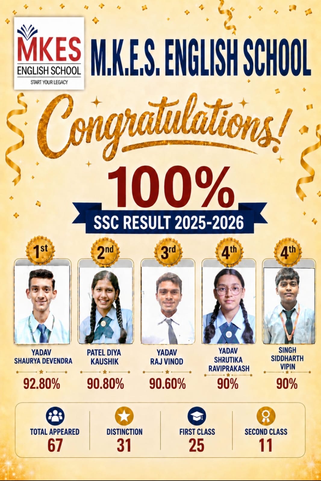 SSC Result